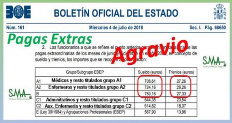 Las pagas extra son un agravio para el médico y el resto de titulados superiores. Las pagas extra son un agravio para el médico y el resto de titulados superiores.