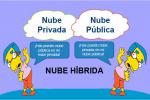 Sanidad